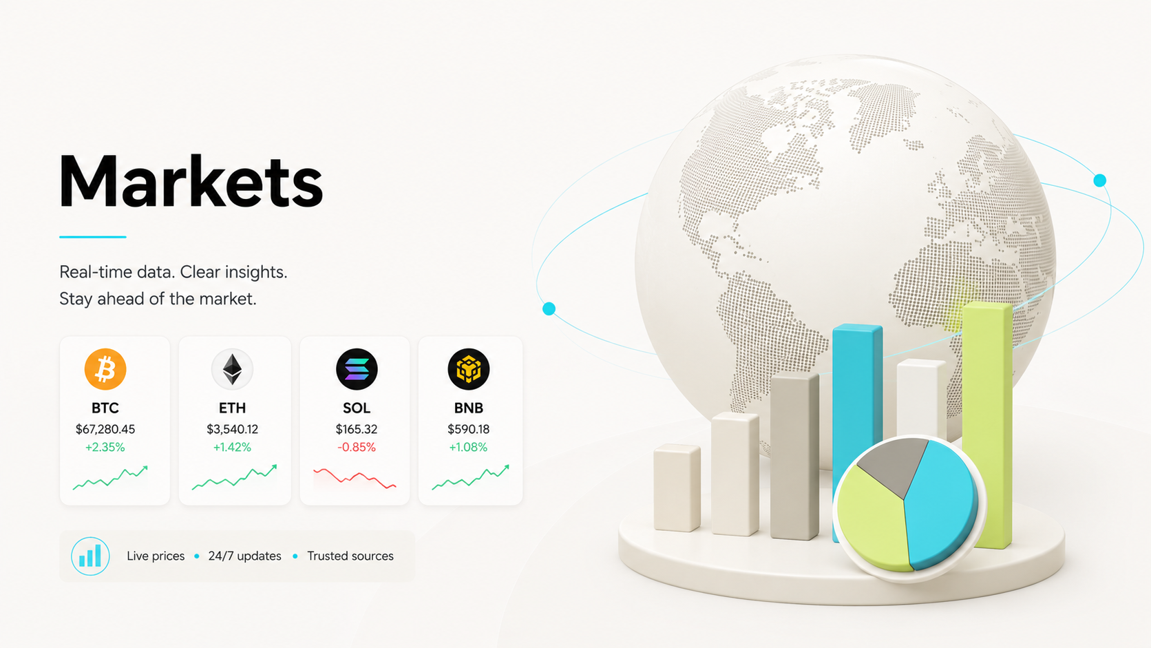 COVA Markets dashboard visual